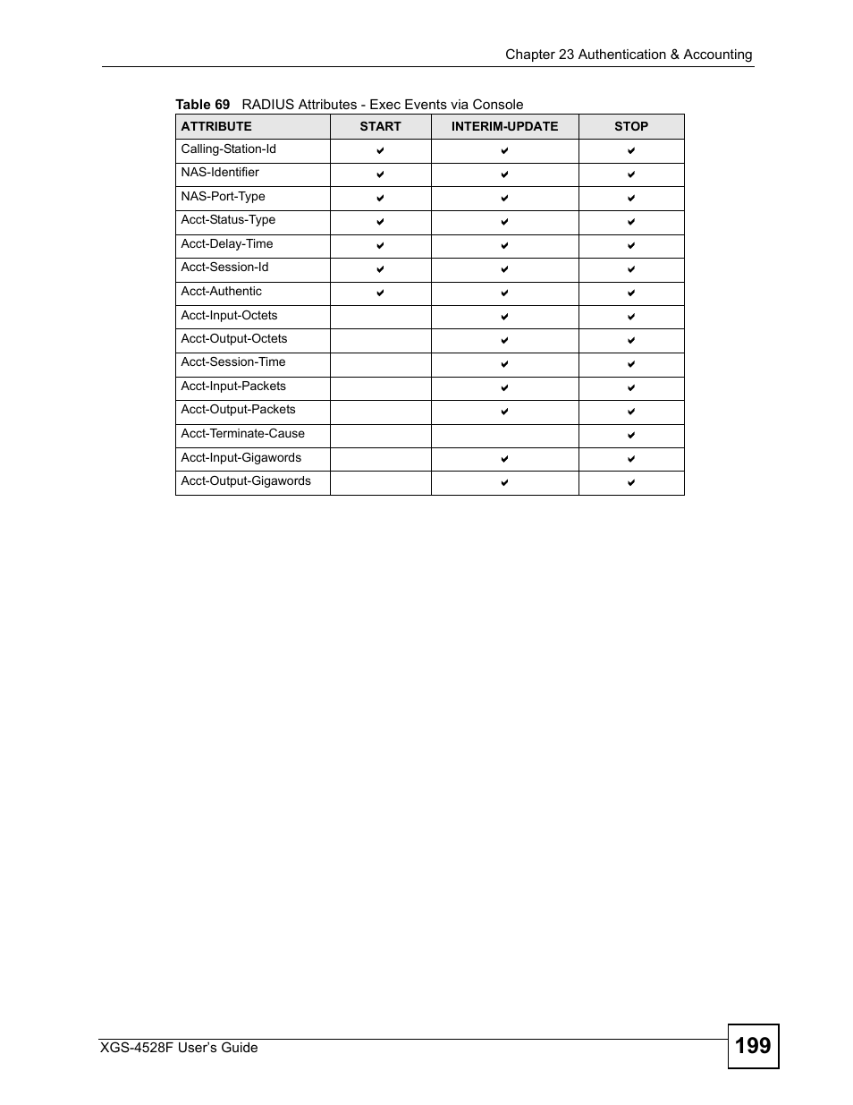 ZyXEL Communications XGS-4528F User Manual | Page 199 / 372