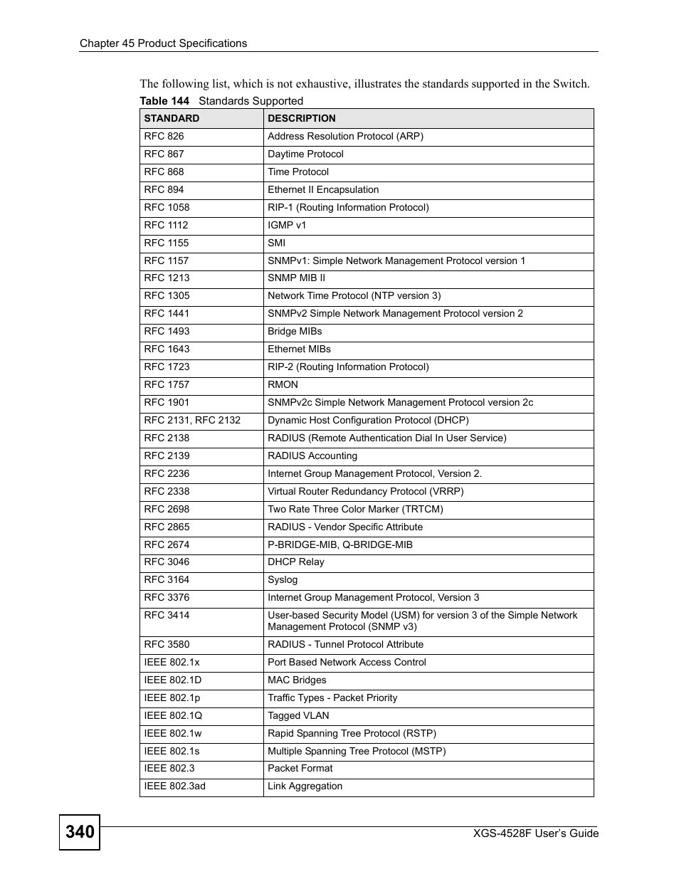 Table 144 standards supported | ZyXEL Communications XGS-4528F User Manual | Page 340 / 372