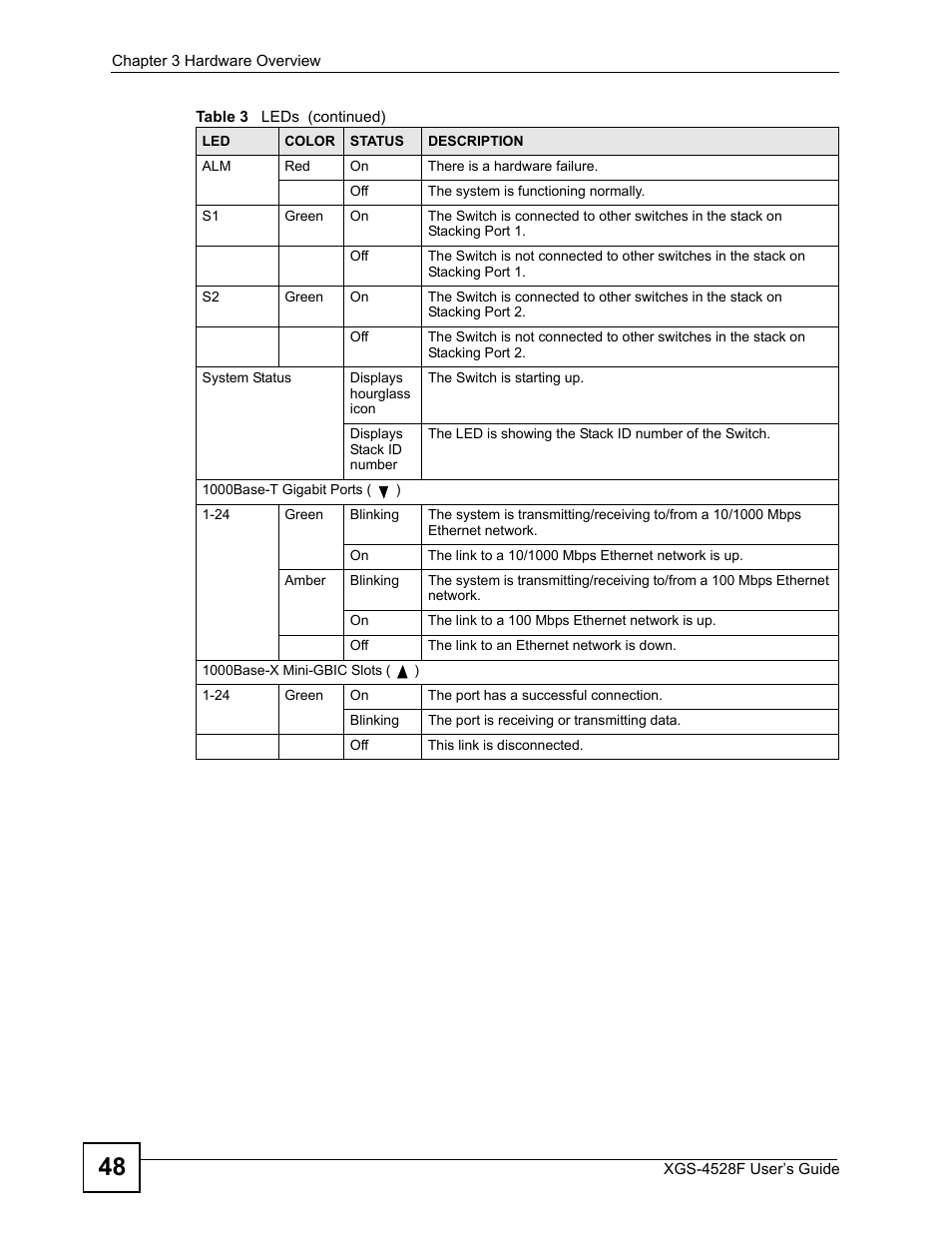 ZyXEL Communications XGS-4528F User Manual | Page 48 / 372