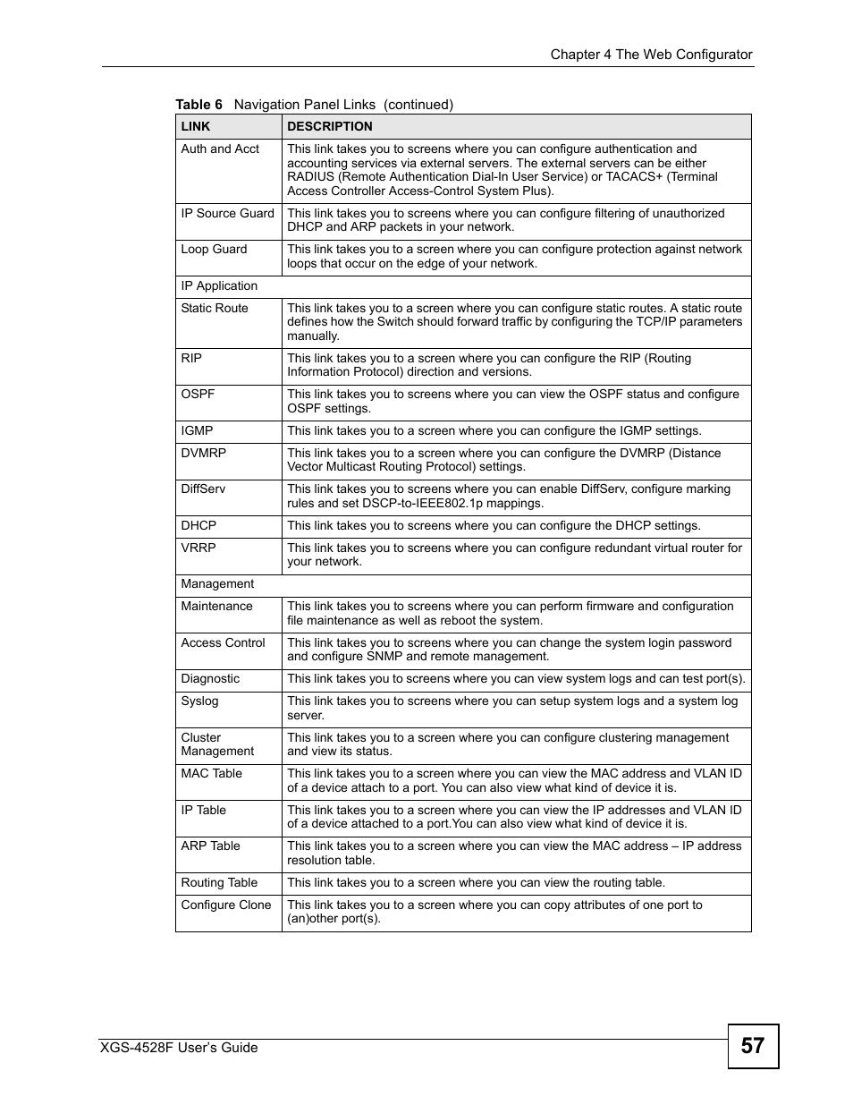 ZyXEL Communications XGS-4528F User Manual | Page 57 / 372