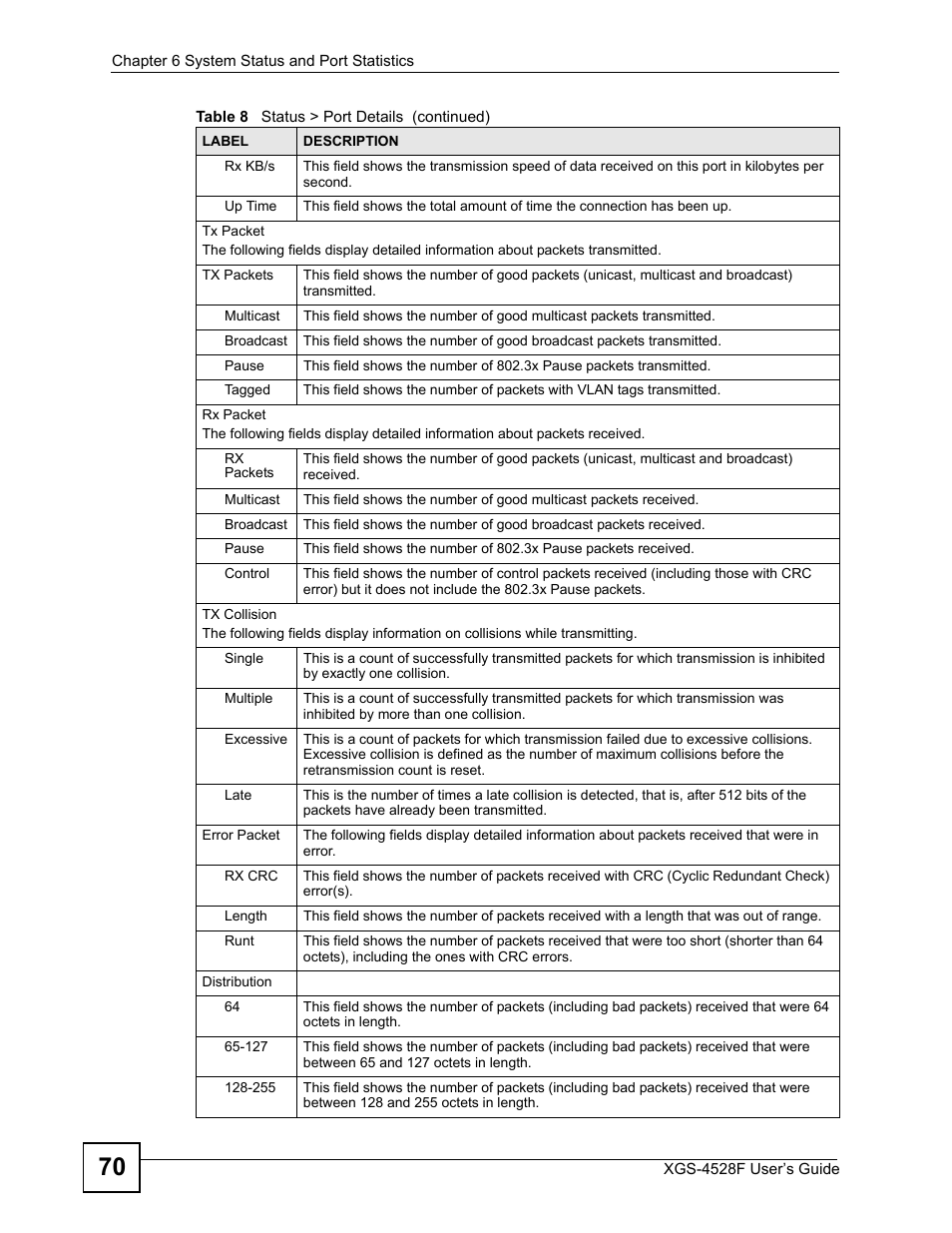 ZyXEL Communications XGS-4528F User Manual | Page 70 / 372