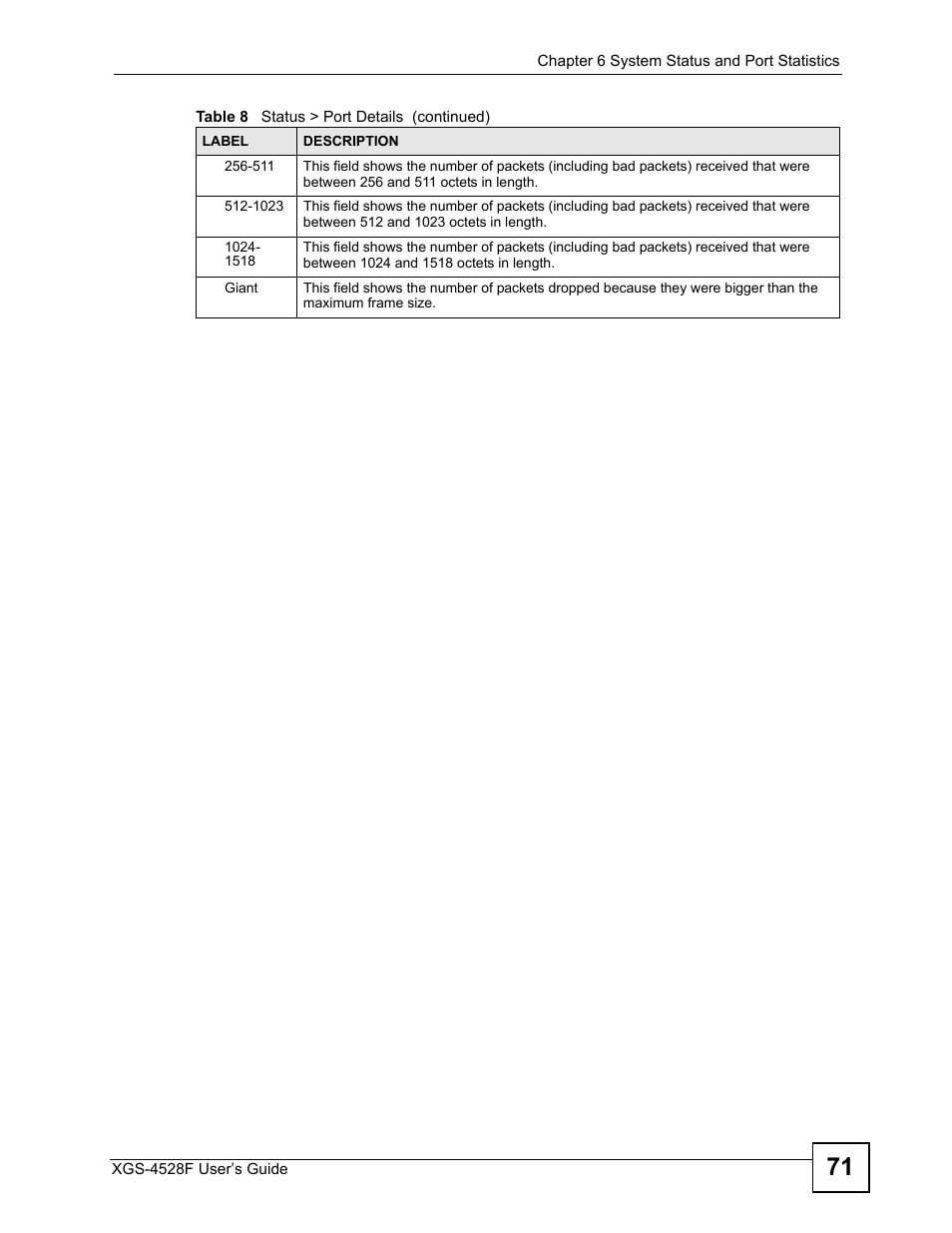 ZyXEL Communications XGS-4528F User Manual | Page 71 / 372