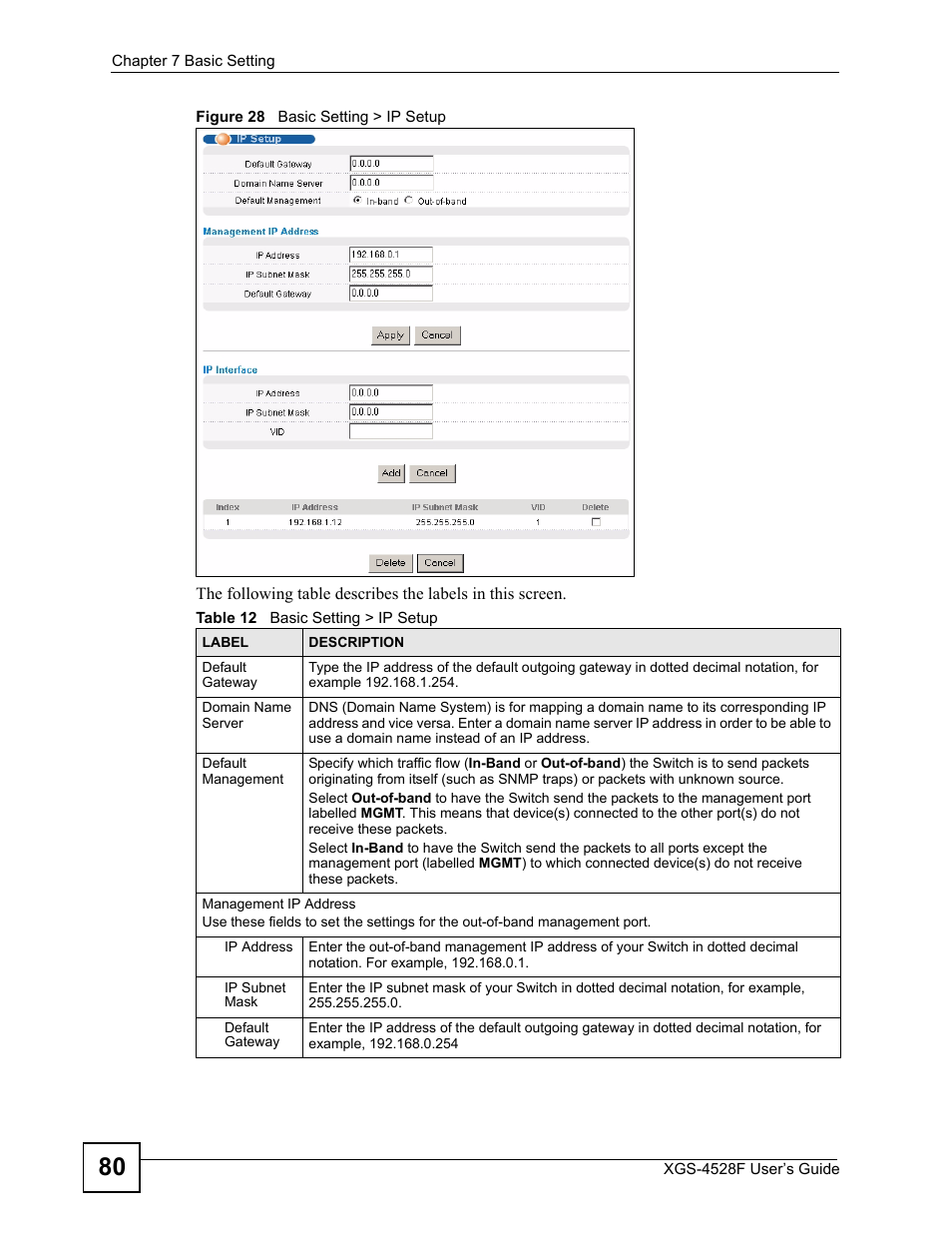 Figure 28 basic setting > ip setup, Table 12 basic setting > ip setup | ZyXEL Communications XGS-4528F User Manual | Page 80 / 372