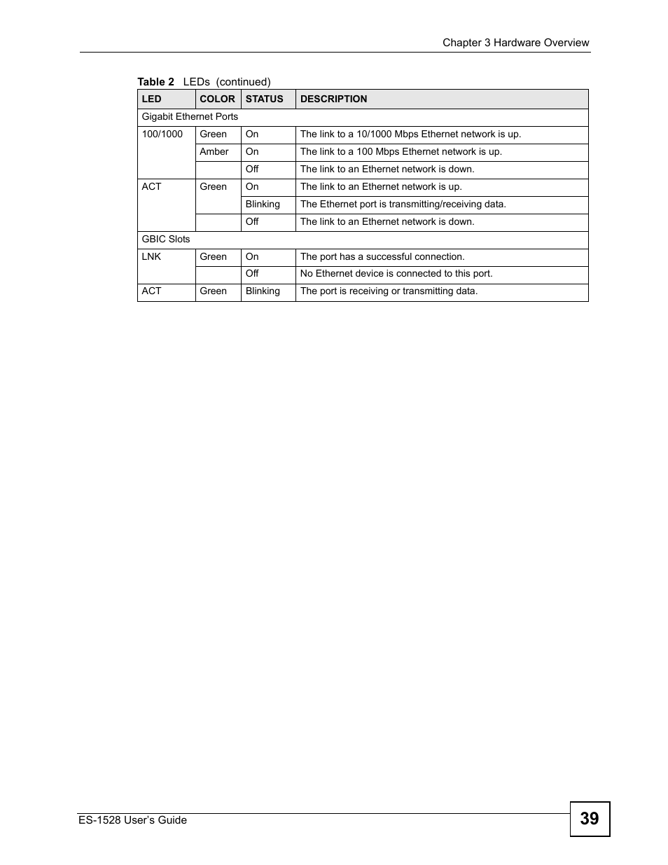 ZyXEL Communications ZyXEL Dimension ES-1528 User Manual | Page 39 / 170