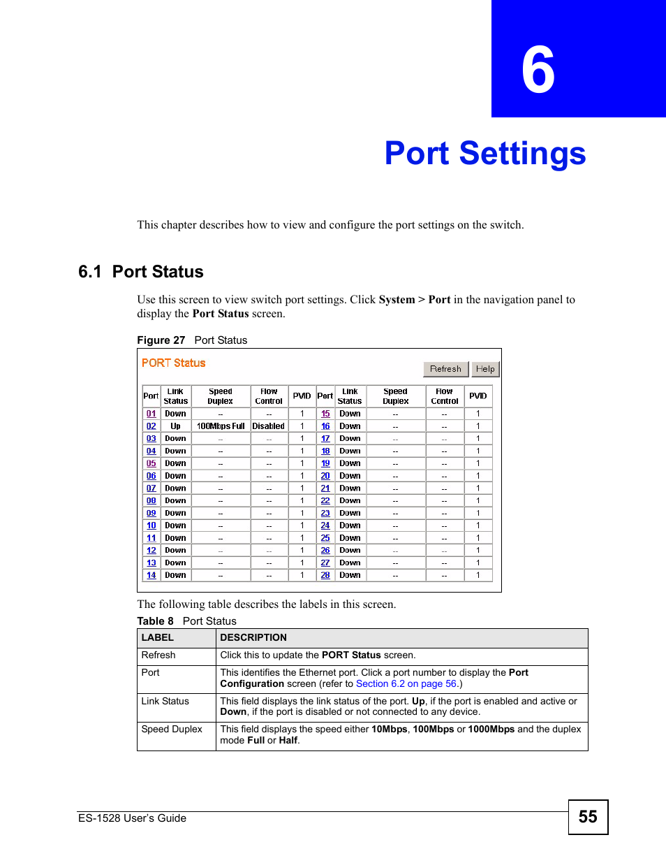 Port settings, 1 port status, Chapter 6 port settings | Figure 27 port status, Table 8 port status, Port settings (55) | ZyXEL Communications ZyXEL Dimension ES-1528 User Manual | Page 55 / 170