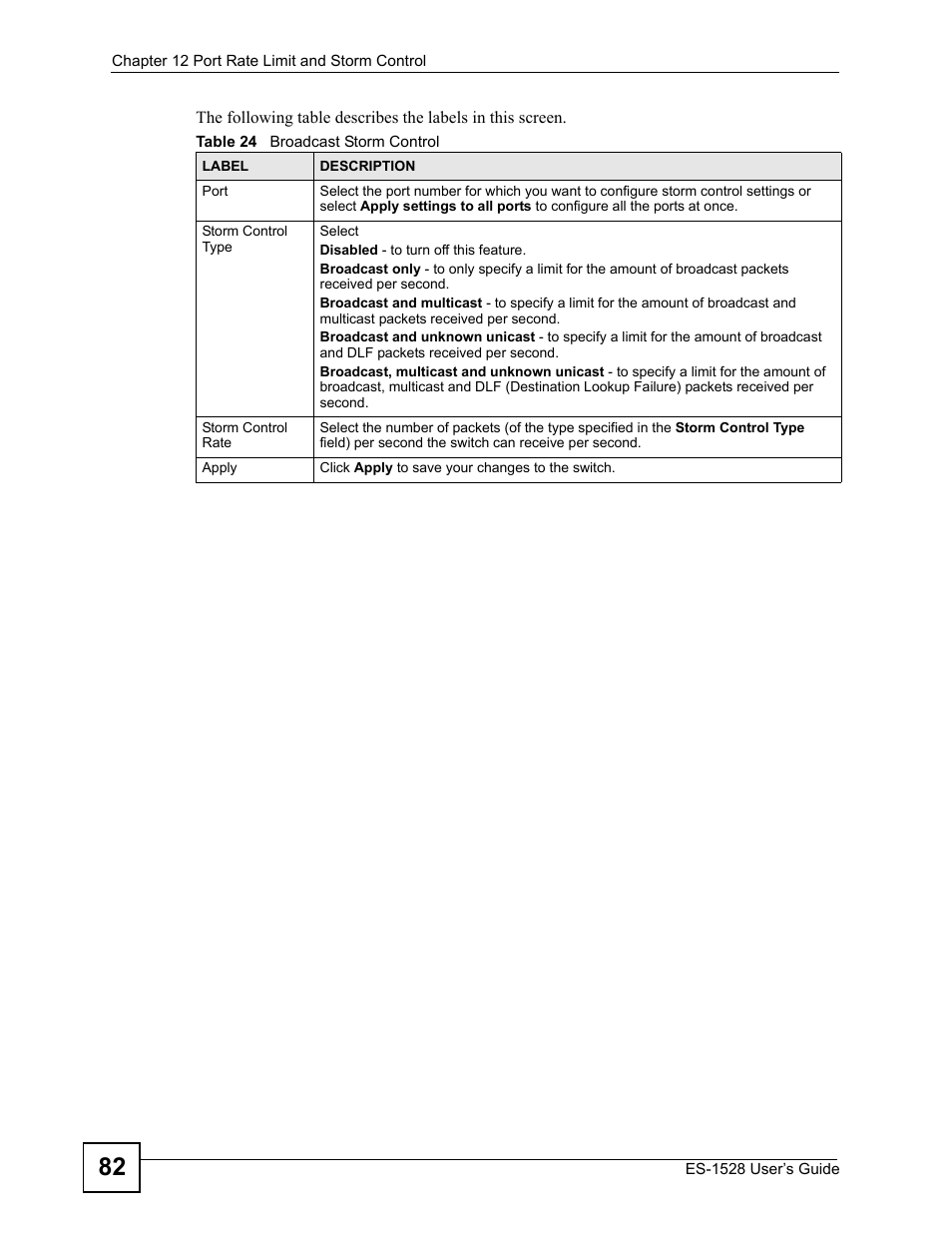 Table 24 broadcast storm control | ZyXEL Communications ZyXEL Dimension ES-1528 User Manual | Page 82 / 170