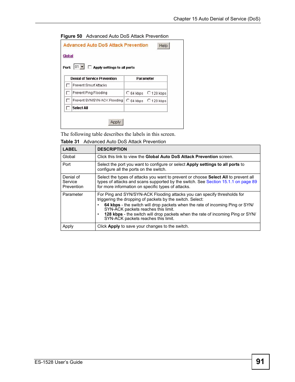 Figure 50 advanced auto dos attack prevention, Table 31 advanced auto dos attack prevention | ZyXEL Communications ZyXEL Dimension ES-1528 User Manual | Page 91 / 170