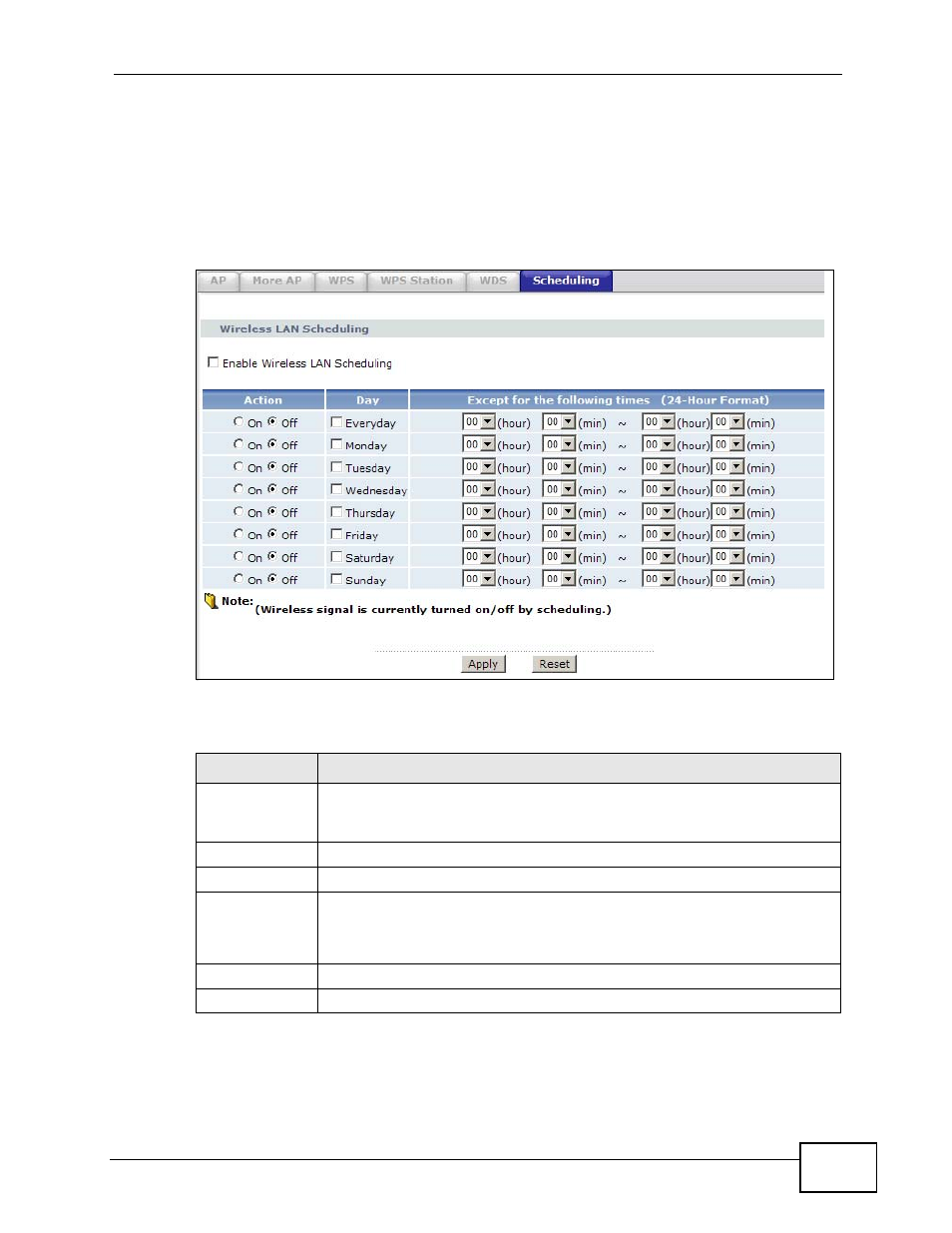 7 the scheduling screen | ZyXEL Communications P-660HN-TxA User Manual | Page 119 / 324