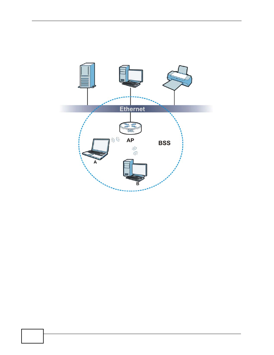 6 mbssid | ZyXEL Communications P-660HN-TxA User Manual | Page 126 / 324