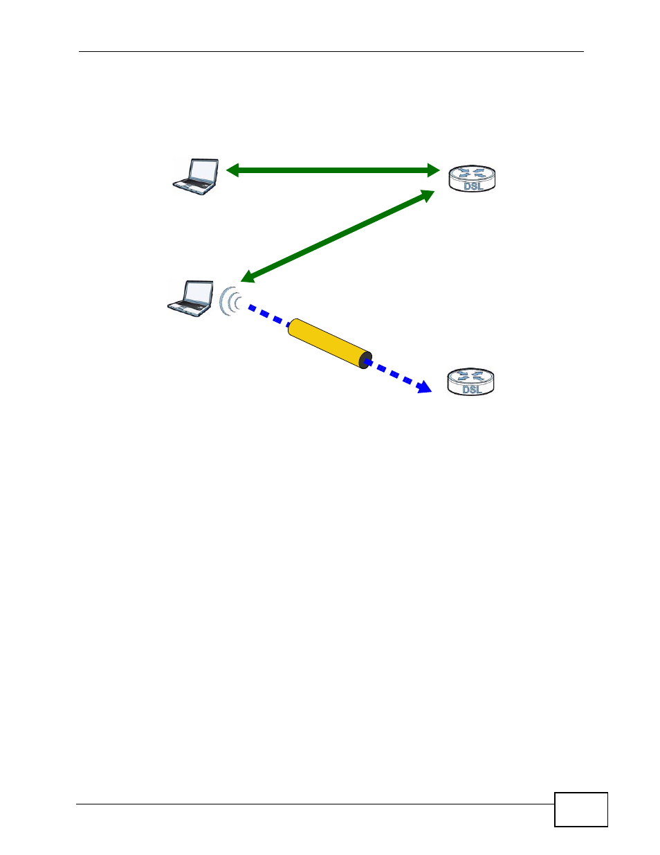 5 limitations of wps | ZyXEL Communications P-660HN-TxA User Manual | Page 133 / 324