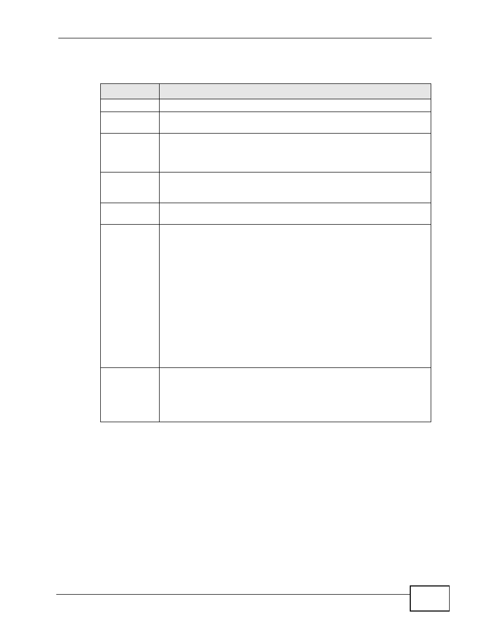 ZyXEL Communications P-660HN-TxA User Manual | Page 143 / 324