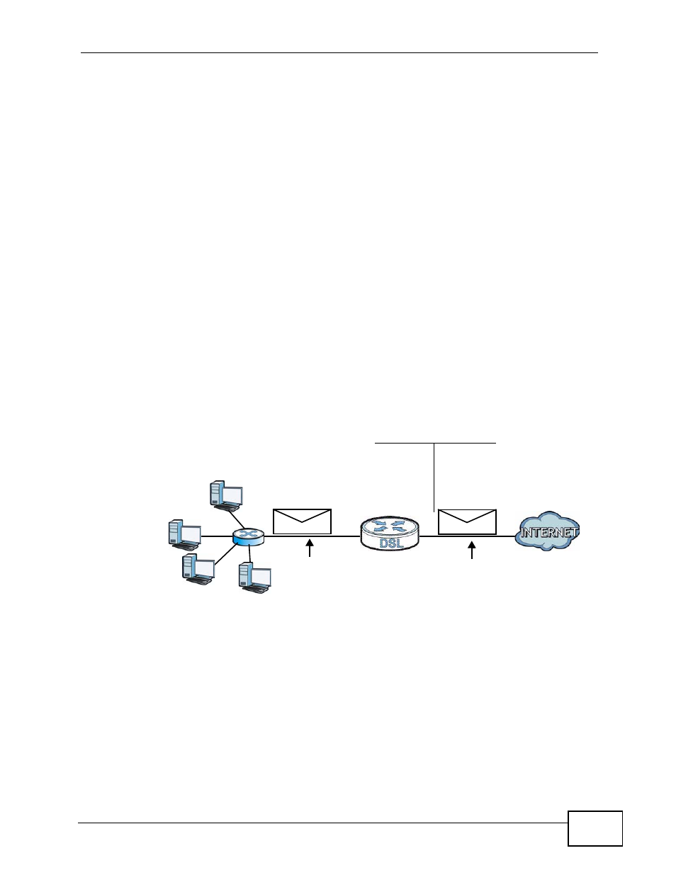 3 how nat works, Wan lan | ZyXEL Communications P-660HN-TxA User Manual | Page 147 / 324
