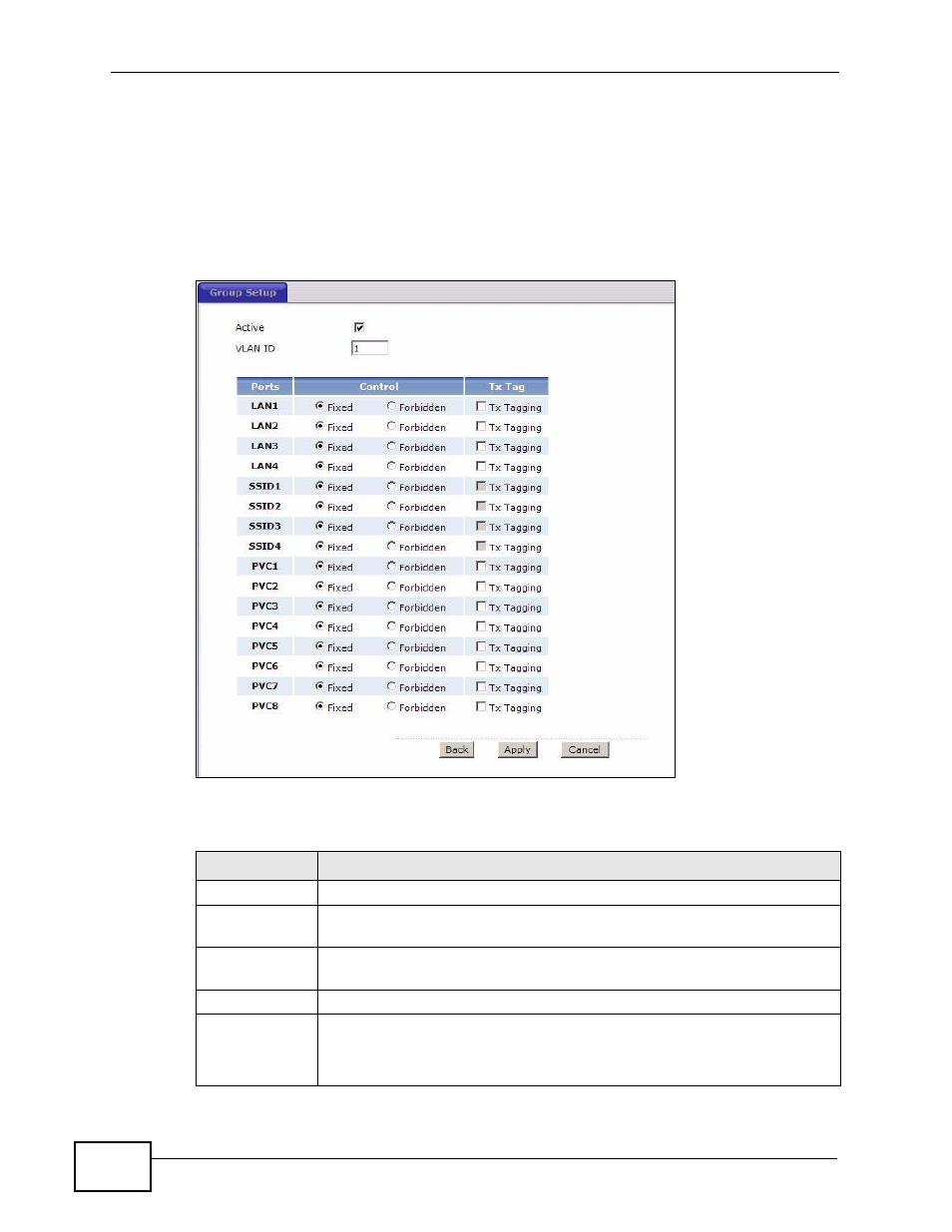1 editing 802.1q/1p group setting | ZyXEL Communications P-660HN-TxA User Manual | Page 168 / 324