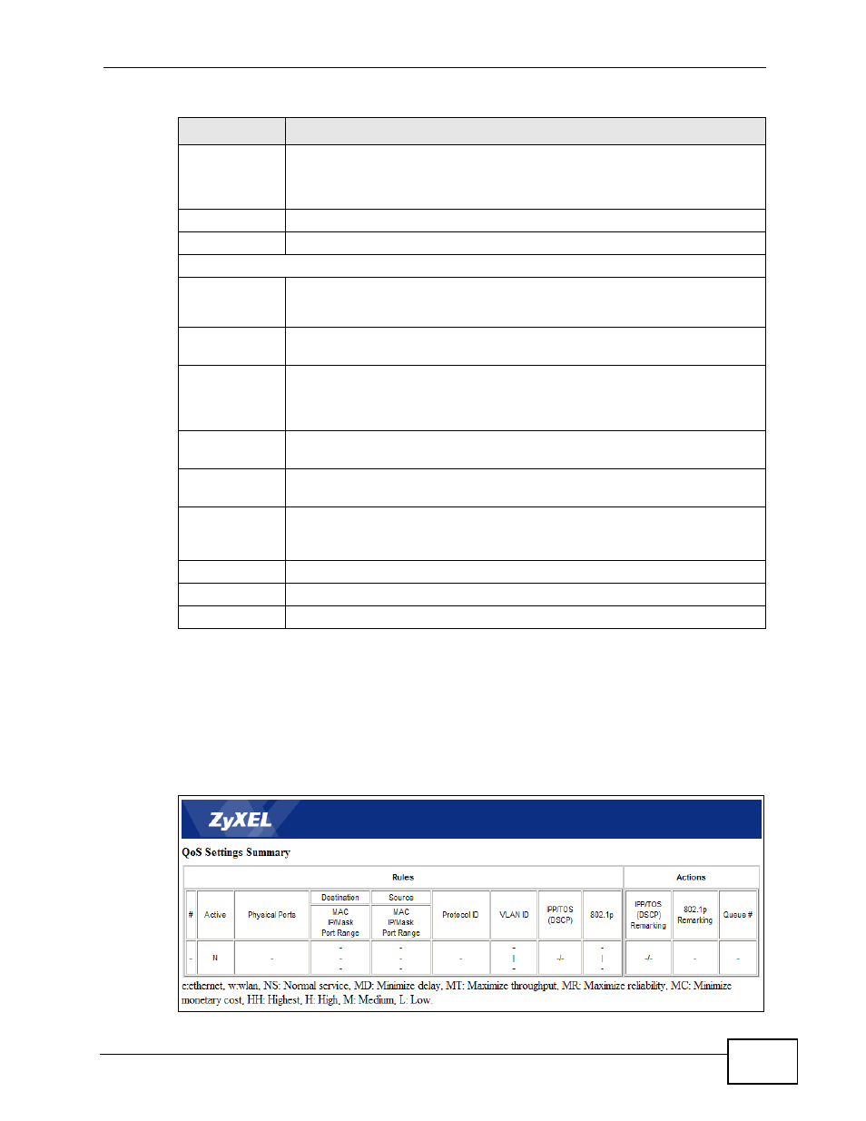 1 the qos settings summary screen | ZyXEL Communications P-660HN-TxA User Manual | Page 175 / 324