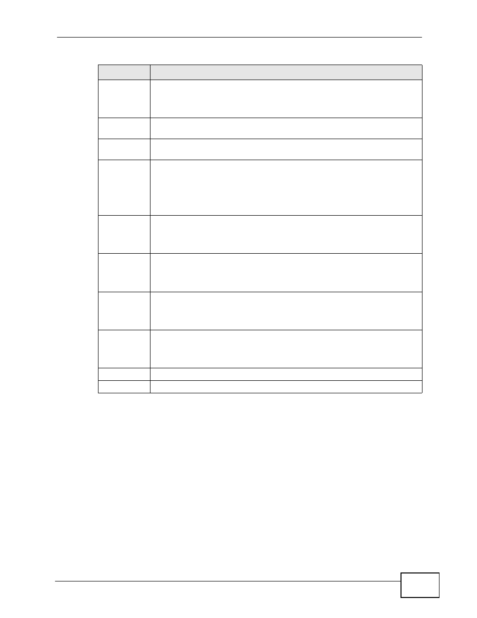 ZyXEL Communications P-660HN-TxA User Manual | Page 205 / 324