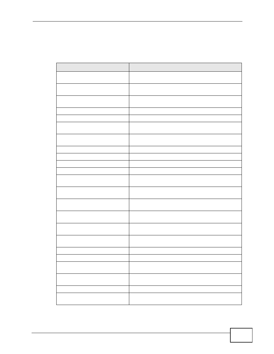 3 log descriptions | ZyXEL Communications P-660HN-TxA User Manual | Page 213 / 324