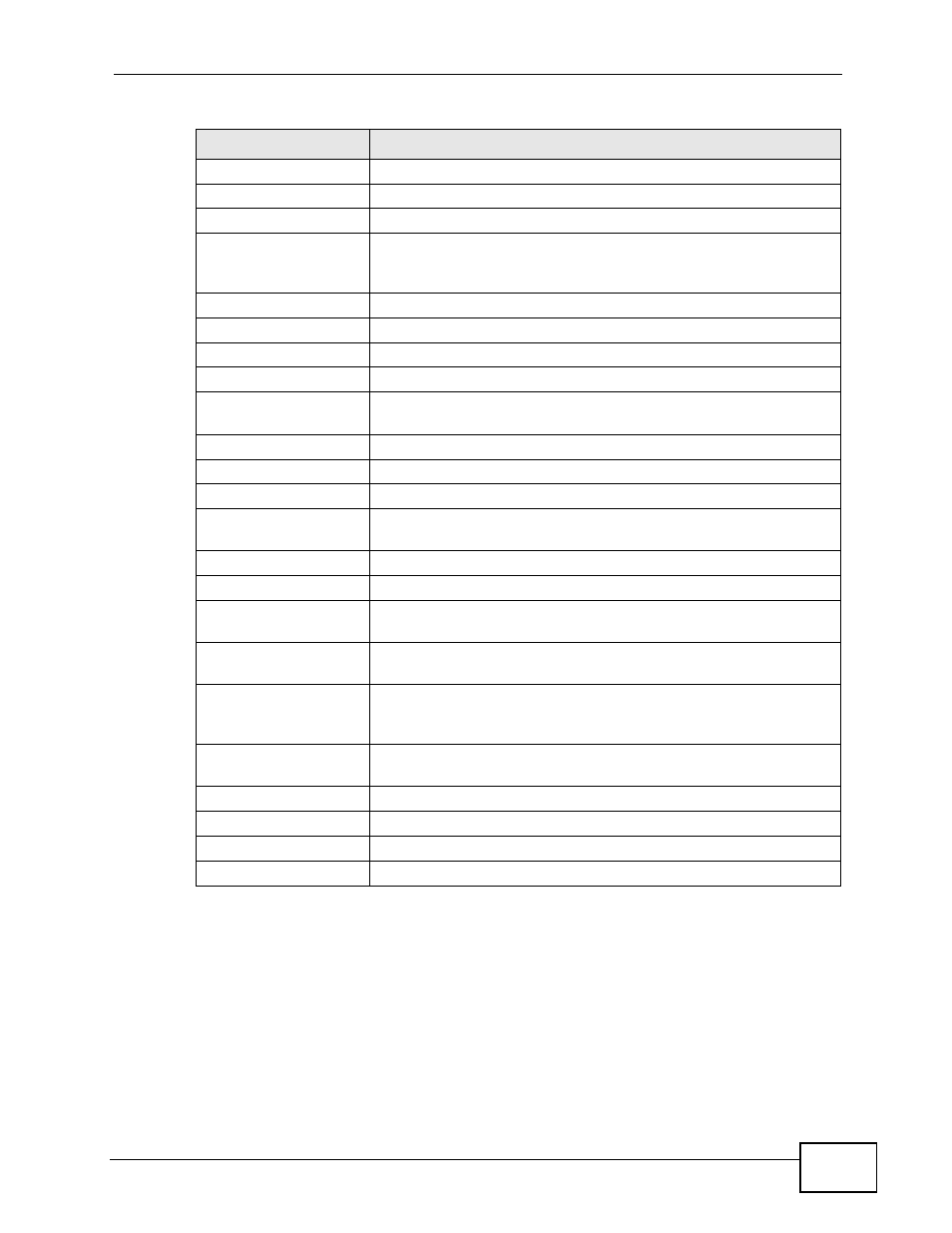 ZyXEL Communications P-660HN-TxA User Manual | Page 245 / 324