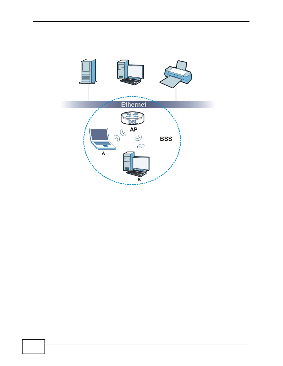 ZyXEL Communications P-660HN-TxA User Manual | Page 292 / 324