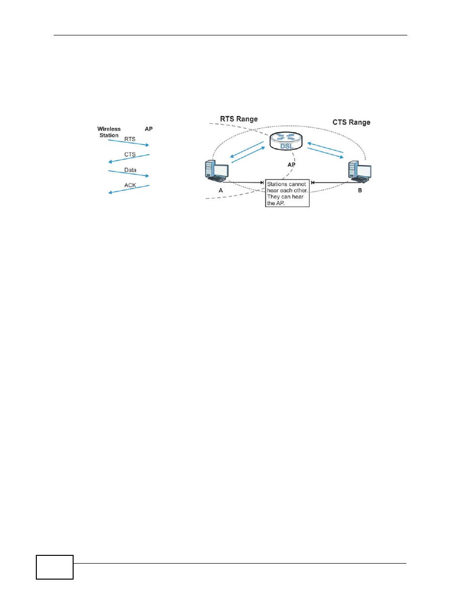 ZyXEL Communications P-660HN-TxA User Manual | Page 294 / 324