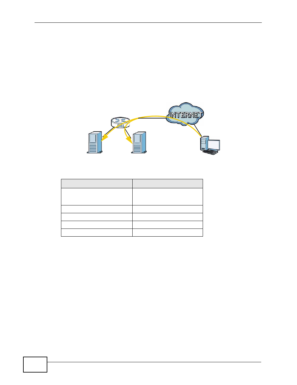 5 multiple public and private ip address mappings, Multiple public and private ip address mappings | ZyXEL Communications P-660HN-TxA User Manual | Page 52 / 324