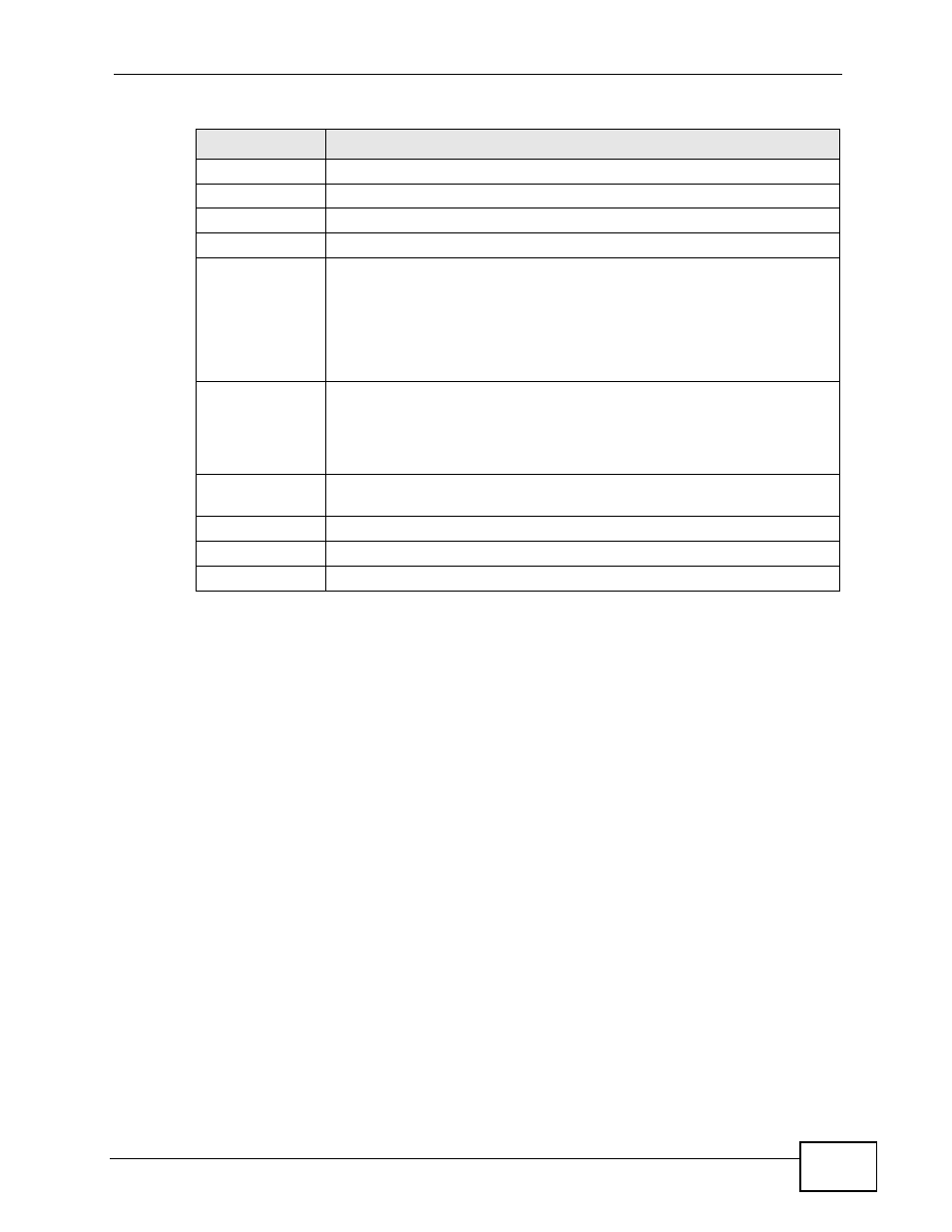 5 the ip alias screen | ZyXEL Communications P-660HN-TxA User Manual | Page 95 / 324