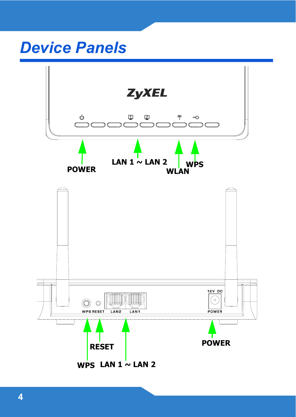 Device panels, English | ZyXEL Communications WAP3205 User Manual | Page 4 / 78