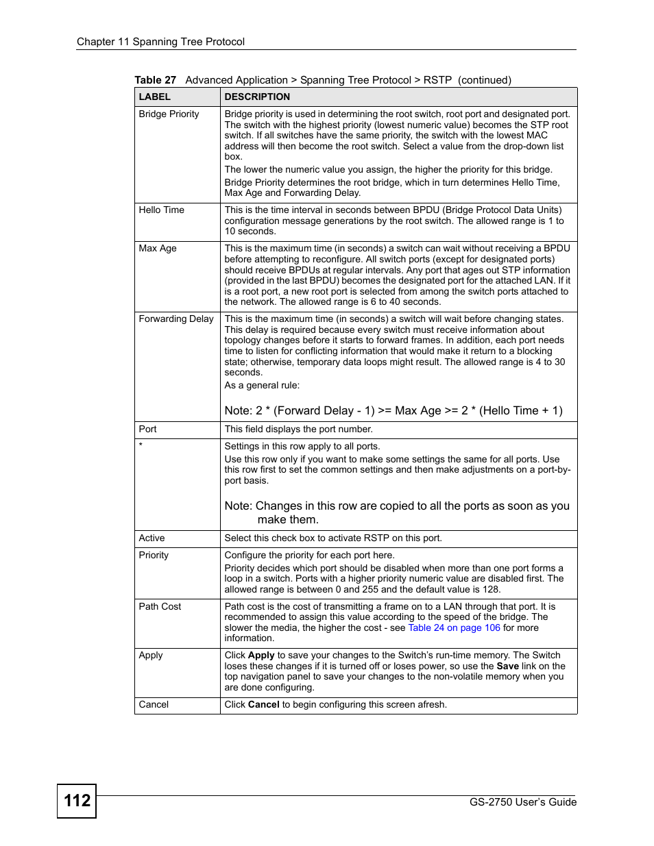 ZyXEL Communications GS-2750 User Manual | Page 112 / 336