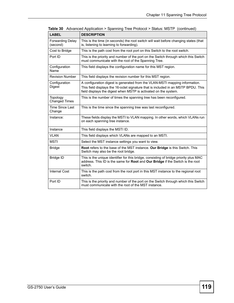 ZyXEL Communications GS-2750 User Manual | Page 119 / 336