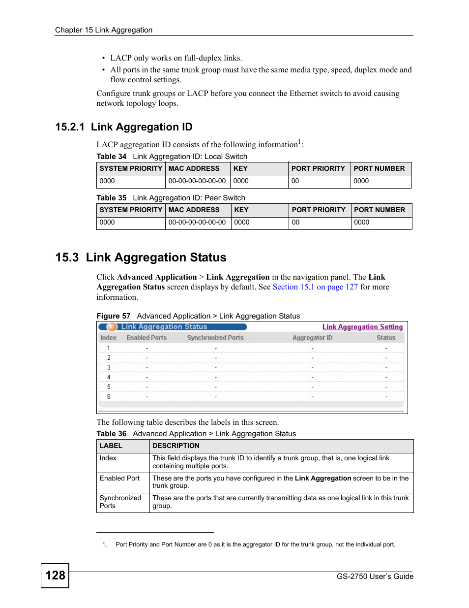 1 link aggregation id, 3 link aggregation status | ZyXEL Communications GS-2750 User Manual | Page 128 / 336