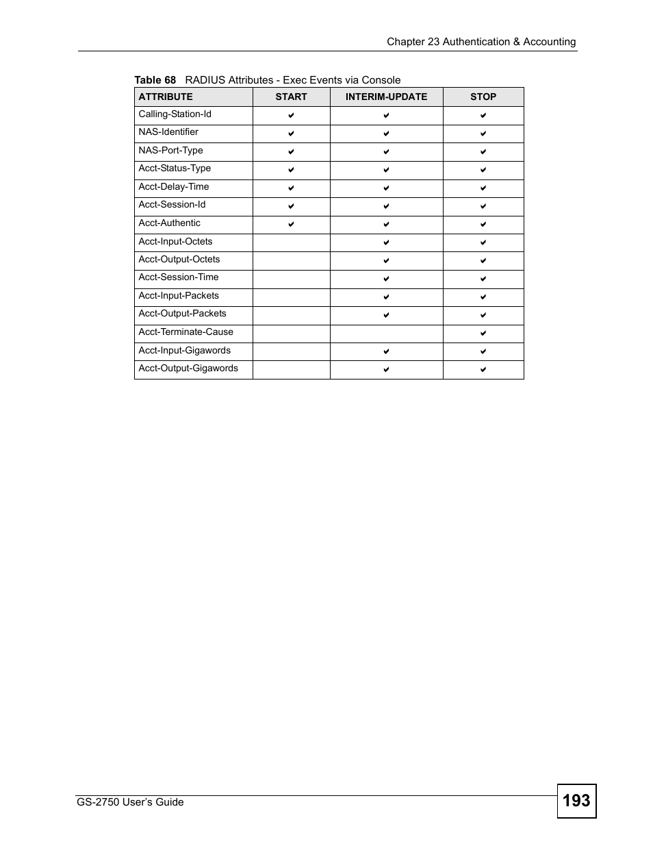 ZyXEL Communications GS-2750 User Manual | Page 193 / 336