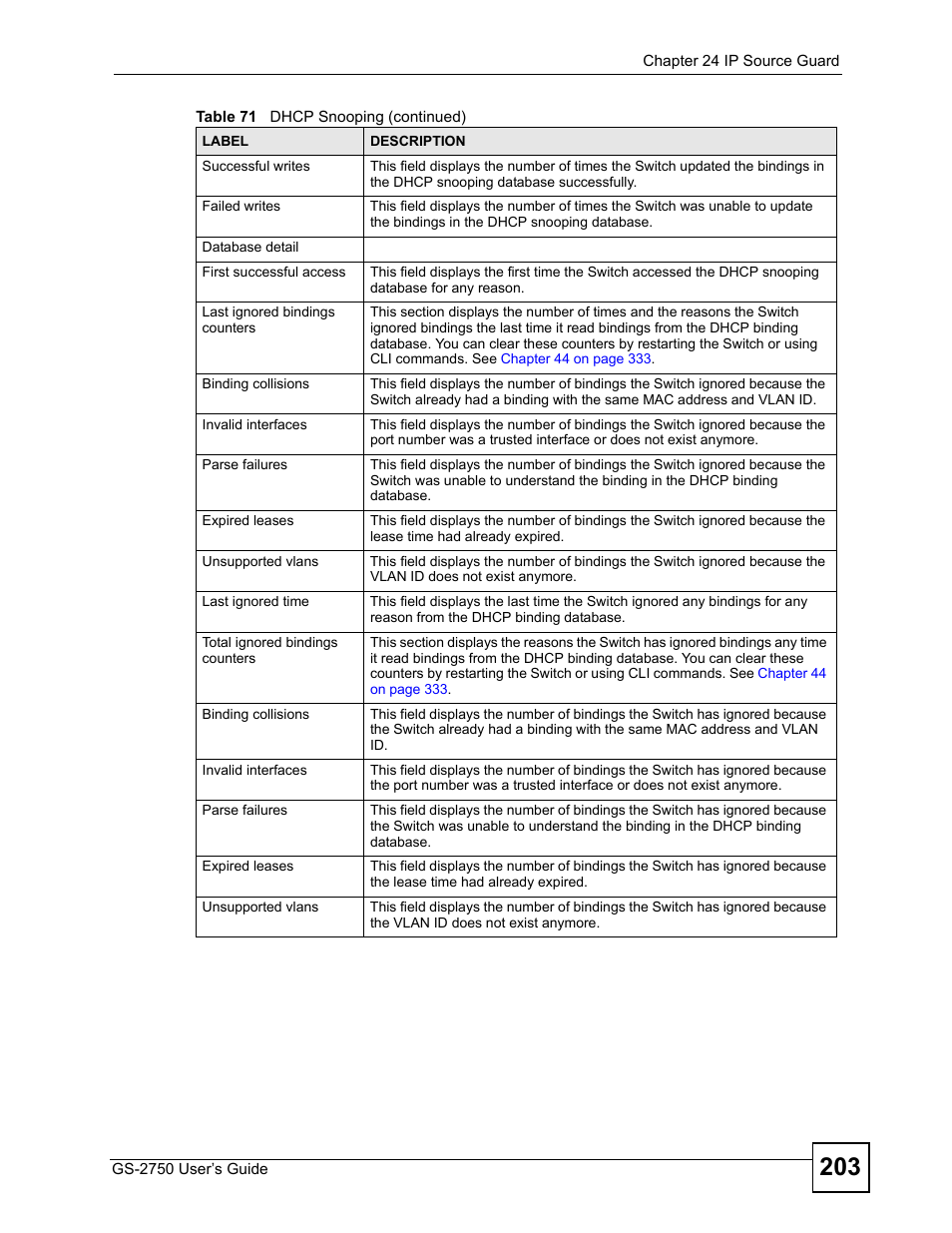 ZyXEL Communications GS-2750 User Manual | Page 203 / 336