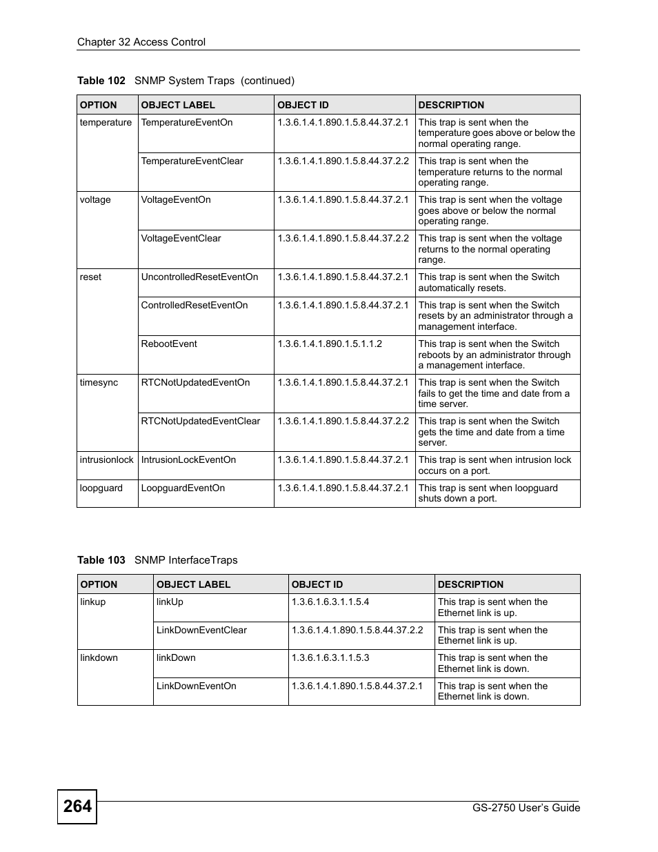 Table 103 snmp interfacetraps | ZyXEL Communications GS-2750 User Manual | Page 264 / 336