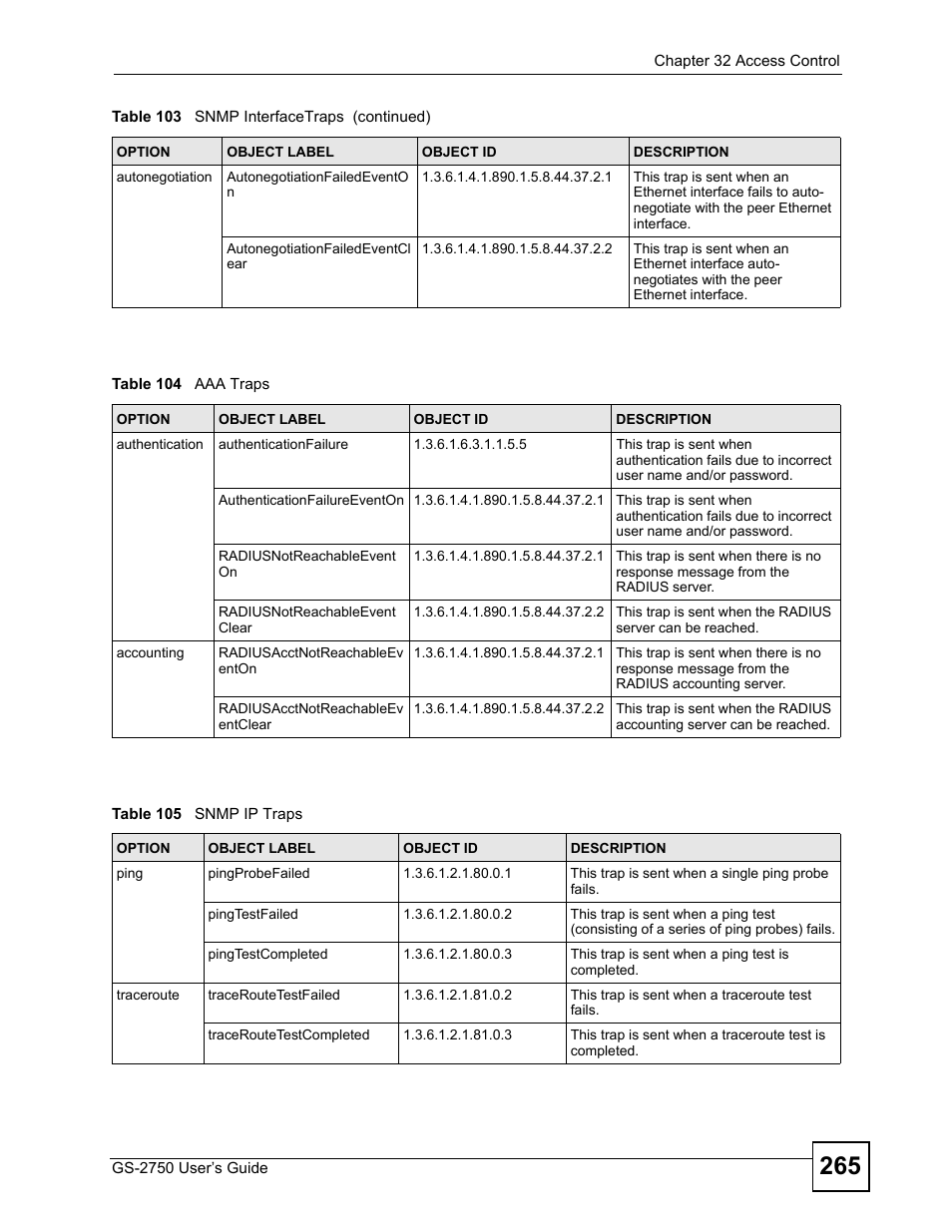 Table 104 aaa traps table 105 snmp ip traps | ZyXEL Communications GS-2750 User Manual | Page 265 / 336