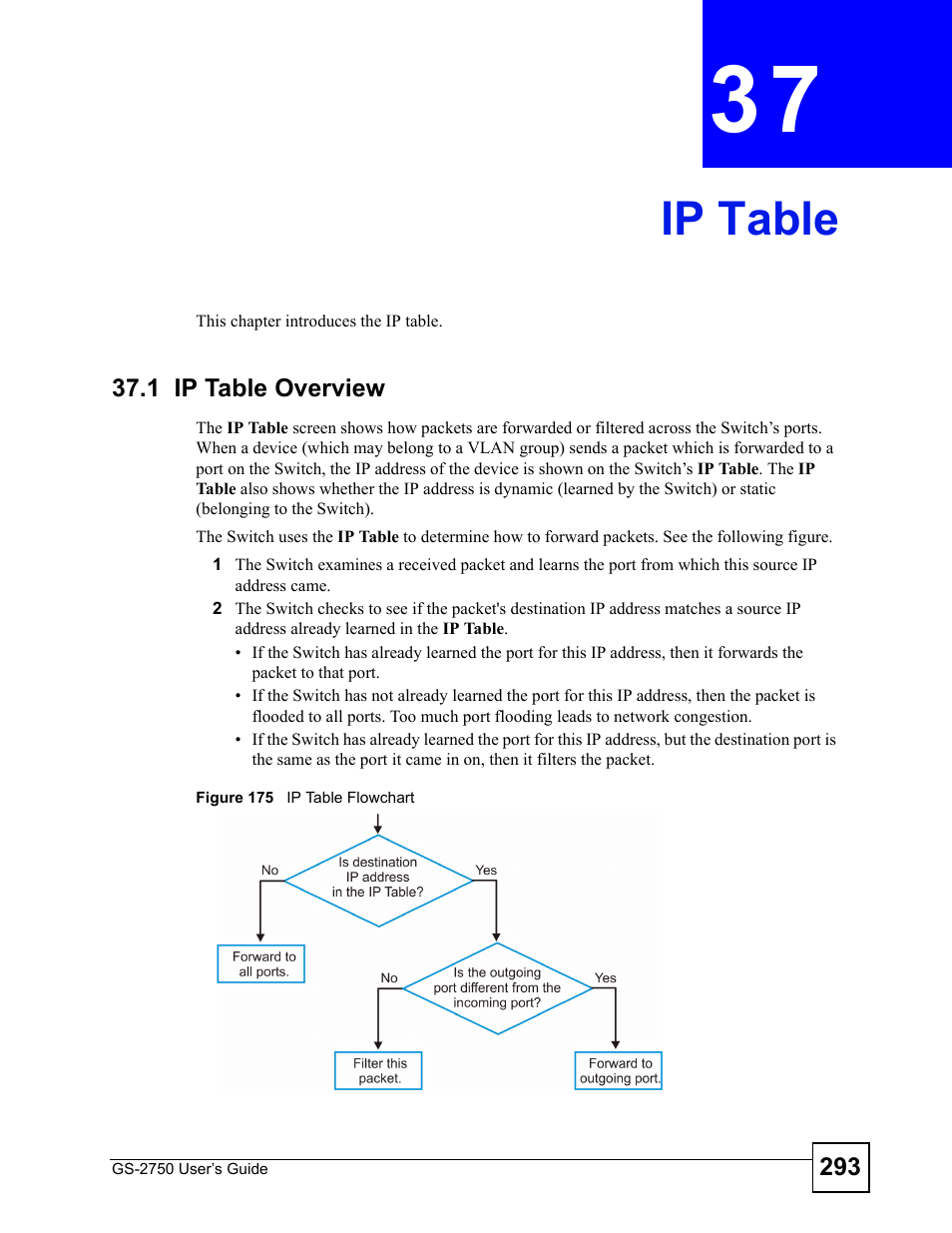 Ip table, 1 ip table overview, Chapter 37 ip table | Figure 175 ip table flowchart, Ip table (293) | ZyXEL Communications GS-2750 User Manual | Page 293 / 336