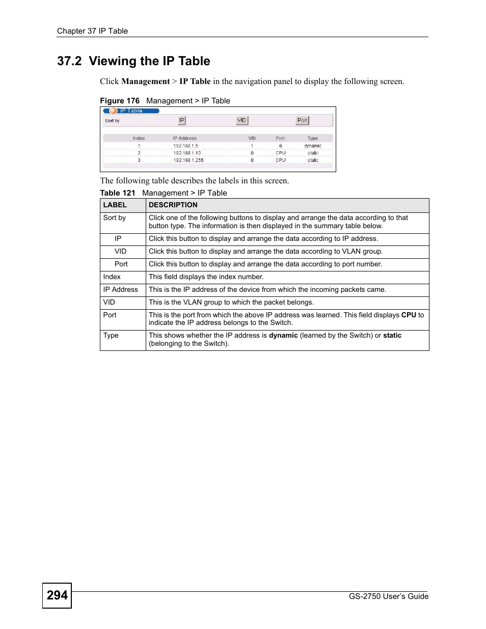 2 viewing the ip table, Figure 176 management > ip table, Table 121 management > ip table | ZyXEL Communications GS-2750 User Manual | Page 294 / 336