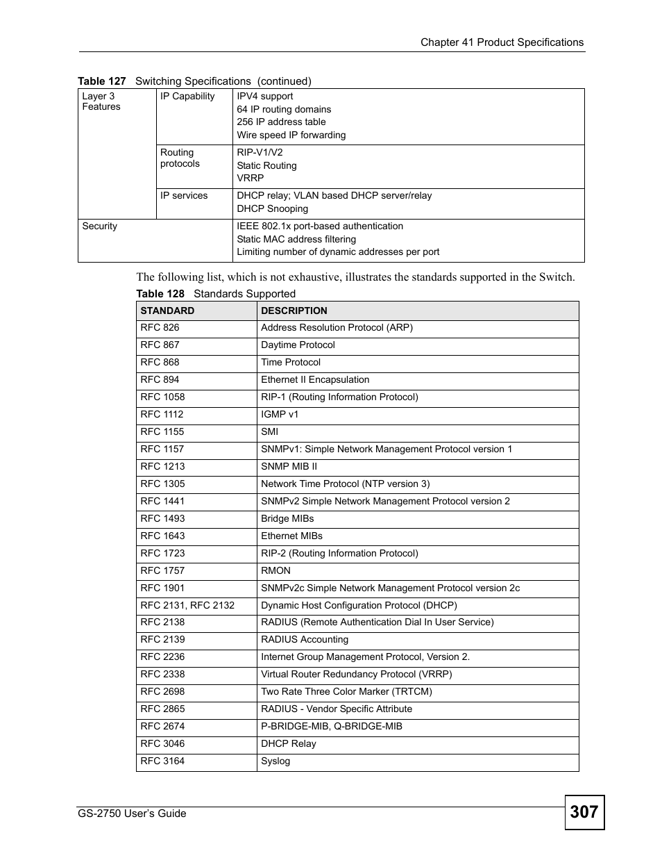 Table 128 standards supported | ZyXEL Communications GS-2750 User Manual | Page 307 / 336