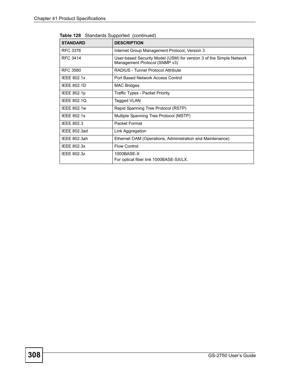ZyXEL Communications GS-2750 User Manual | Page 308 / 336