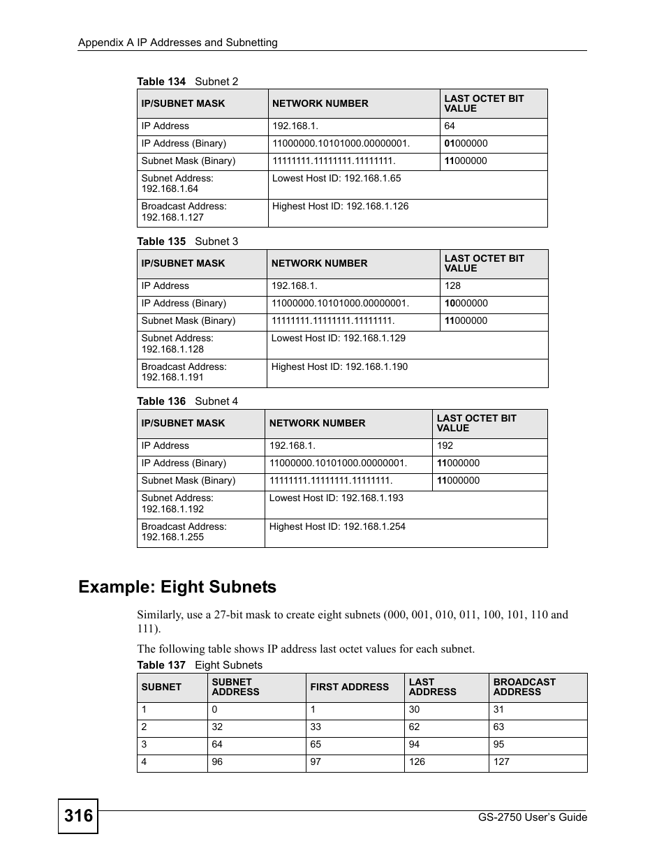 316 example: eight subnets | ZyXEL Communications GS-2750 User Manual | Page 316 / 336