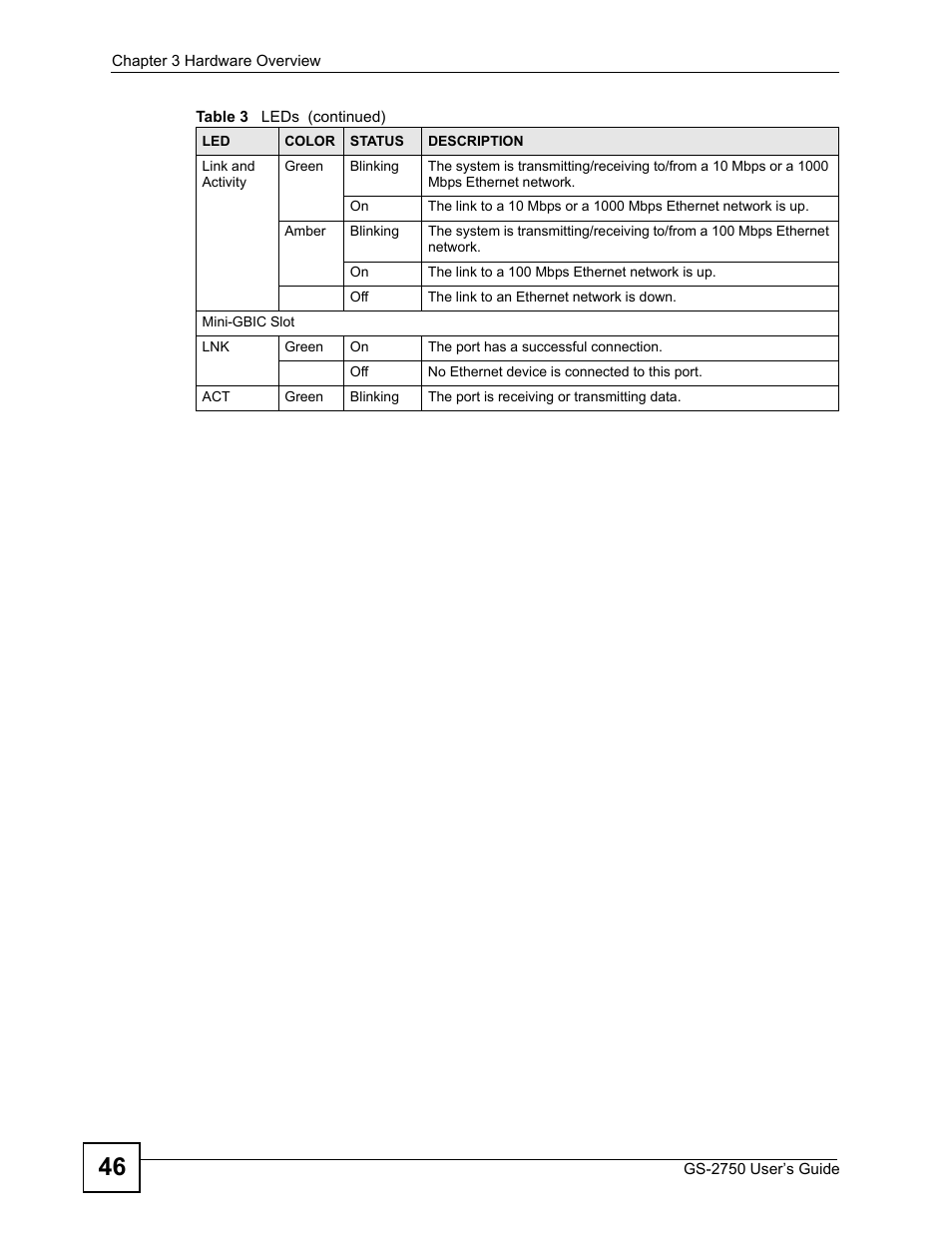 ZyXEL Communications GS-2750 User Manual | Page 46 / 336