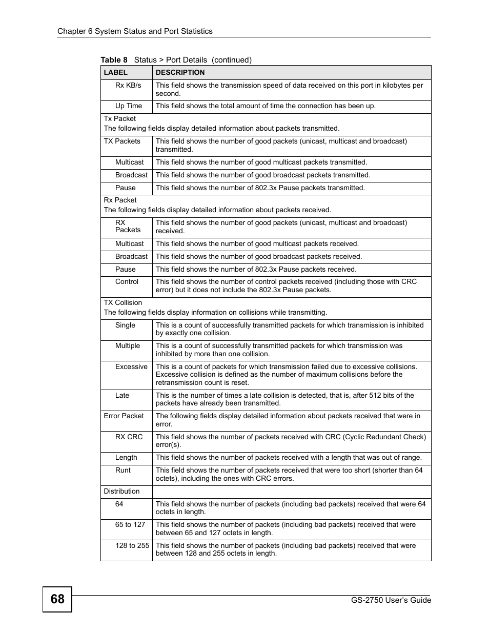 ZyXEL Communications GS-2750 User Manual | Page 68 / 336
