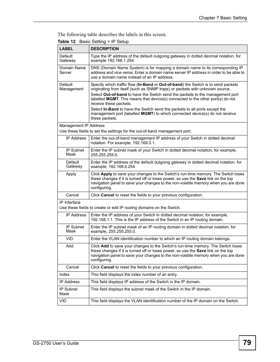 Table 12 basic setting > ip setup | ZyXEL Communications GS-2750 User Manual | Page 79 / 336