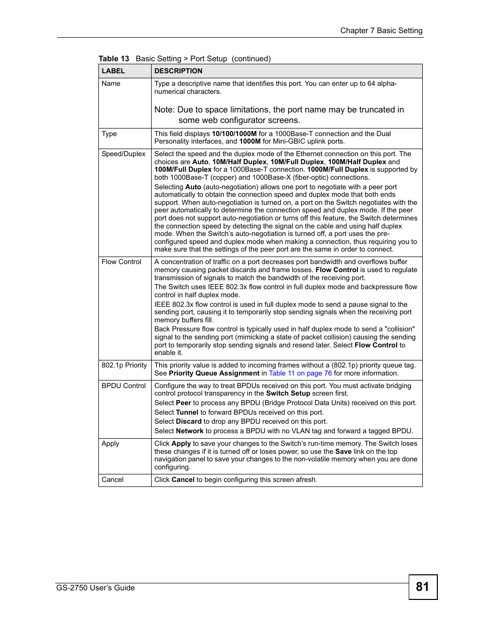 ZyXEL Communications GS-2750 User Manual | Page 81 / 336