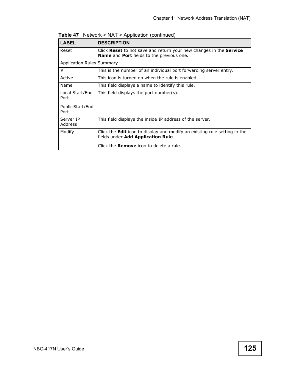 ZyXEL Communications NBG-417N User Manual | Page 125 / 270