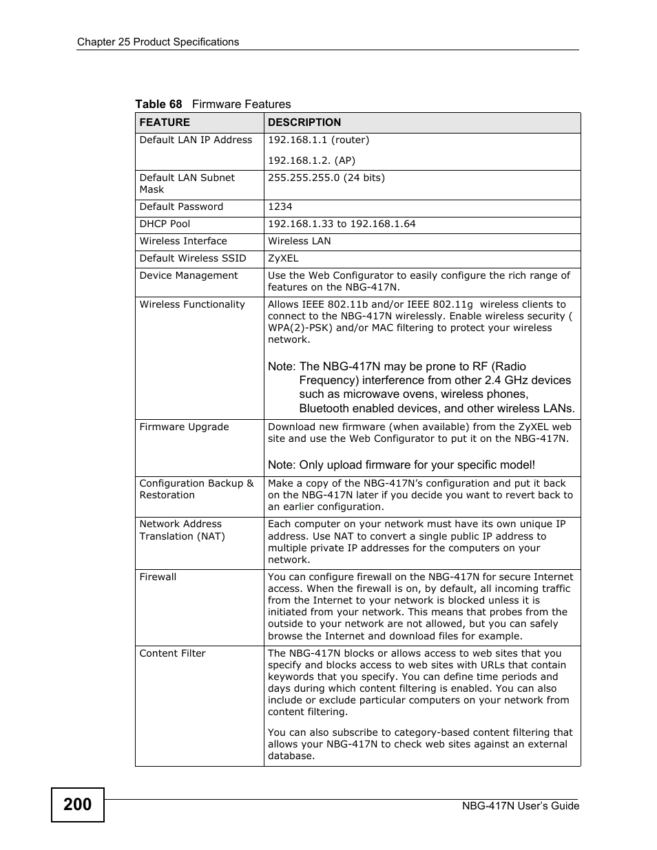 ZyXEL Communications NBG-417N User Manual | Page 200 / 270
