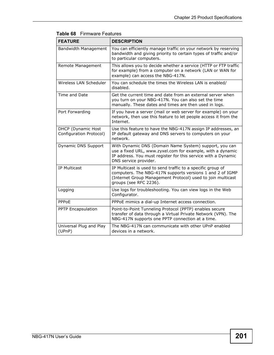 ZyXEL Communications NBG-417N User Manual | Page 201 / 270