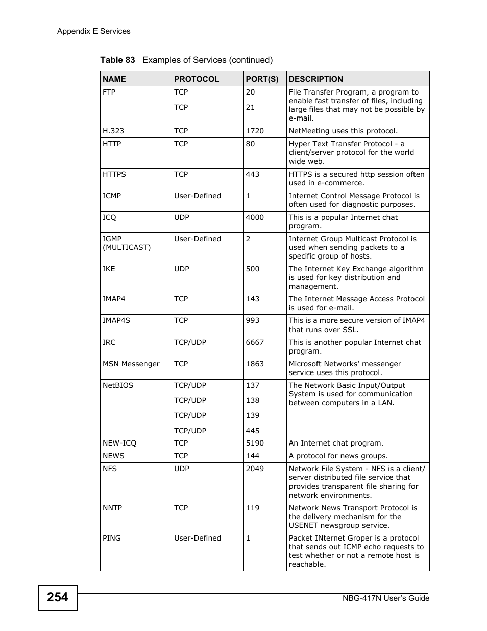 ZyXEL Communications NBG-417N User Manual | Page 254 / 270