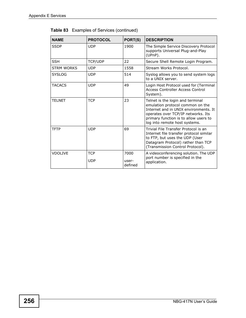 ZyXEL Communications NBG-417N User Manual | Page 256 / 270