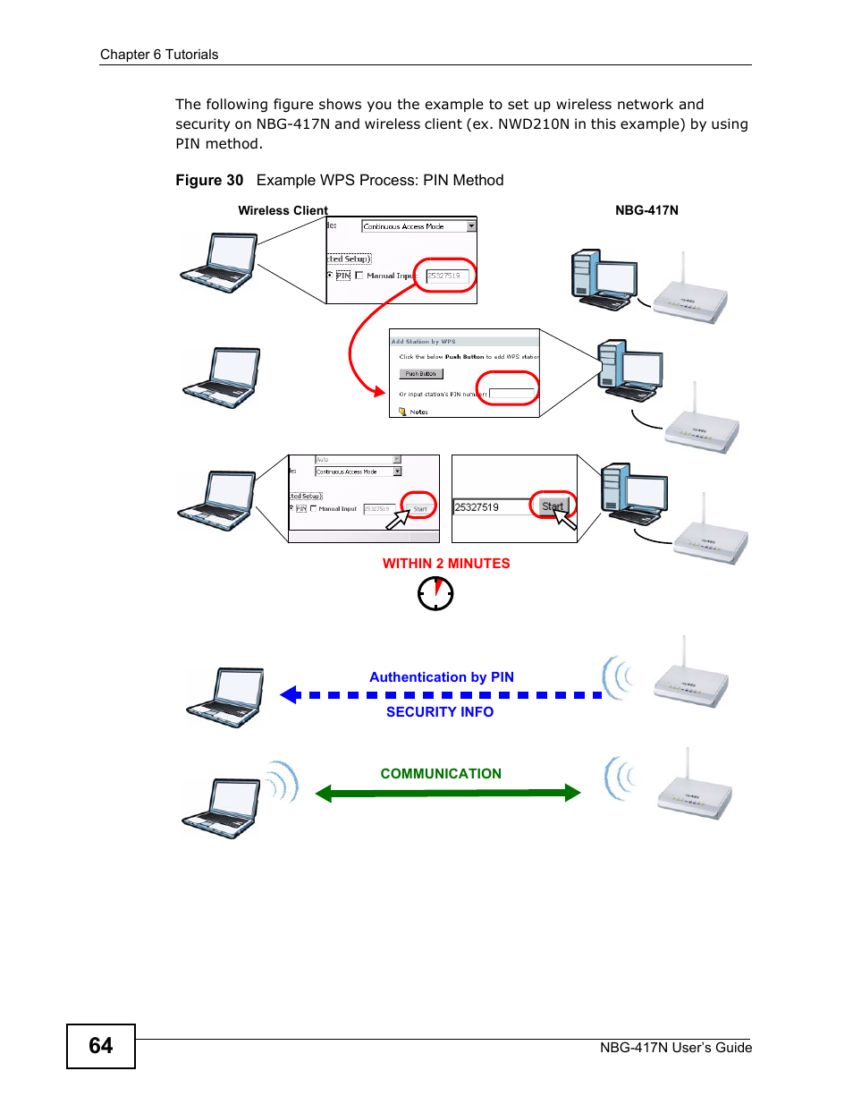 ZyXEL Communications NBG-417N User Manual | Page 64 / 270