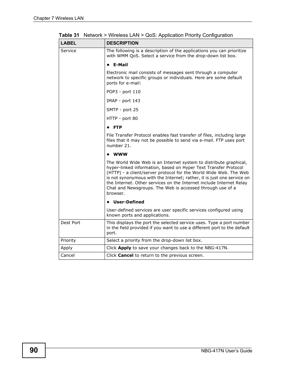 ZyXEL Communications NBG-417N User Manual | Page 90 / 270