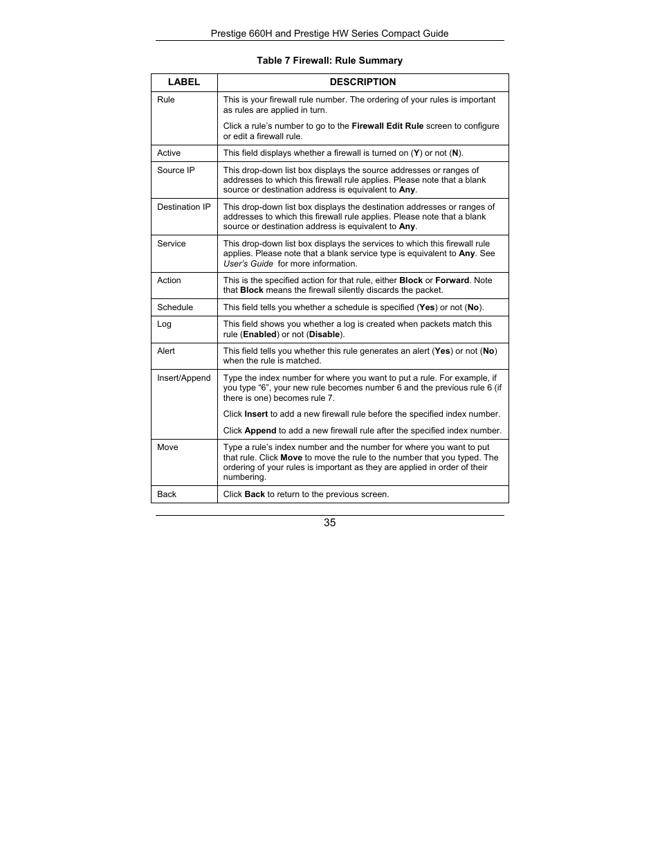 ZyXEL Communications Prestige 660H Series User Manual | Page 35 / 40